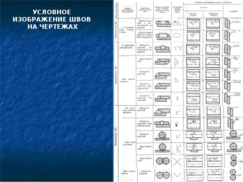 Условные обозначения сварных швов на чертежах металлоконструкций