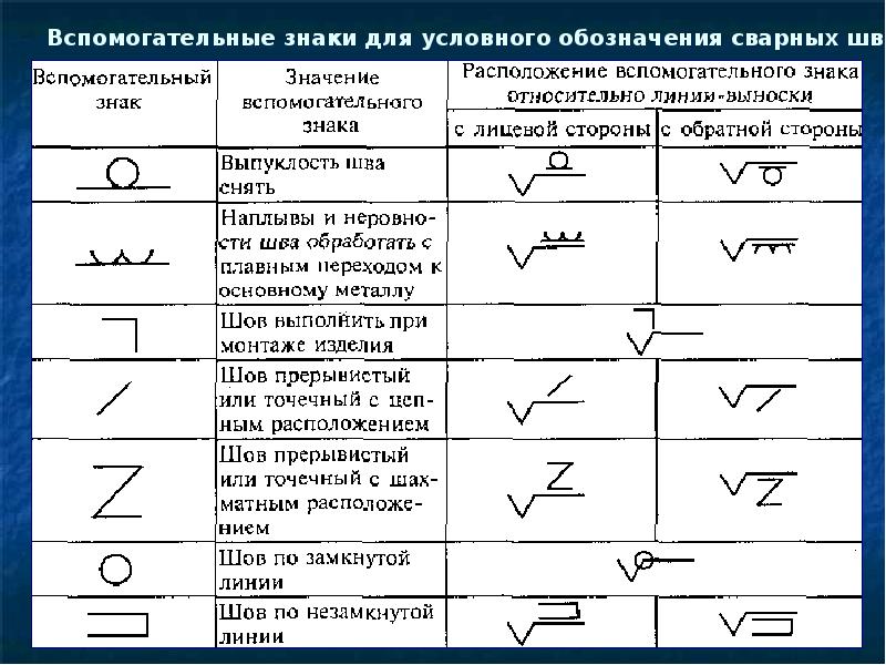 Условные углы. Условные обозначения на чертежах металлоконструкций. Обозначение на чертеже зачистки швов. Обозначения на чертежах металлоконструкций расшифровка. Обозначения сварочных швов на сборочных чертежах.