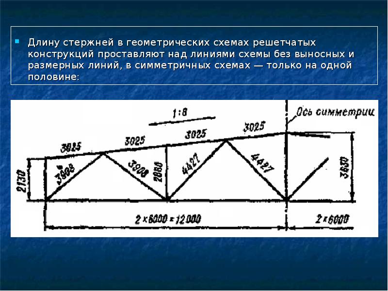 Схема длин