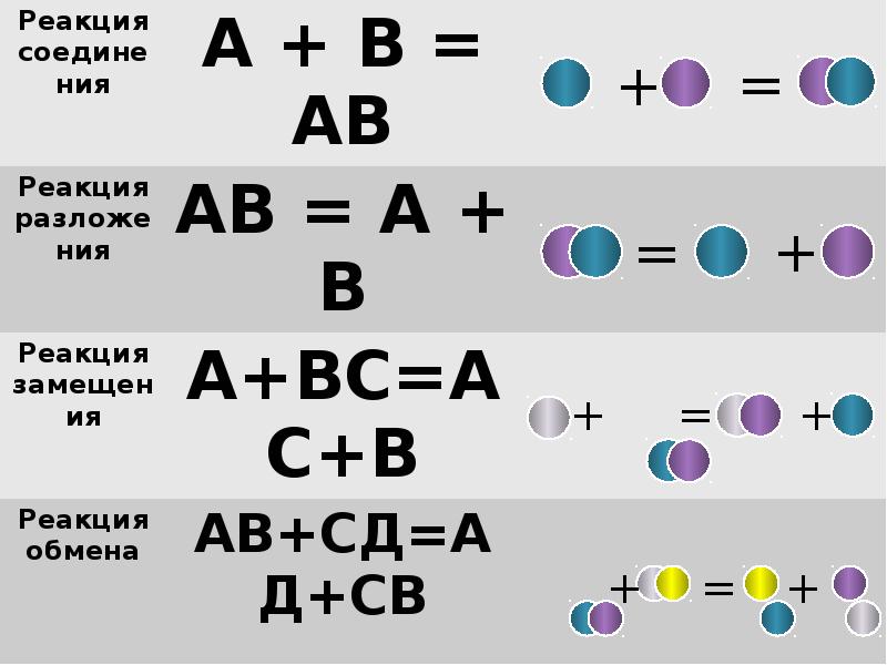 Типы химических реакций презентация