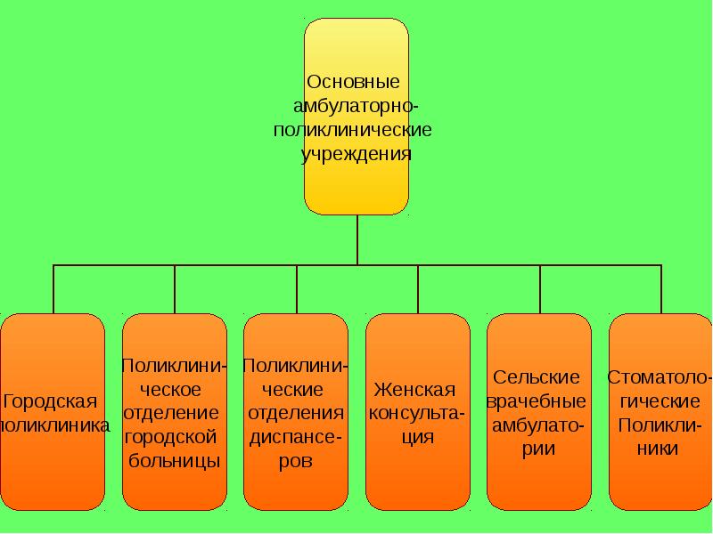 Амбулаторное учреждение это