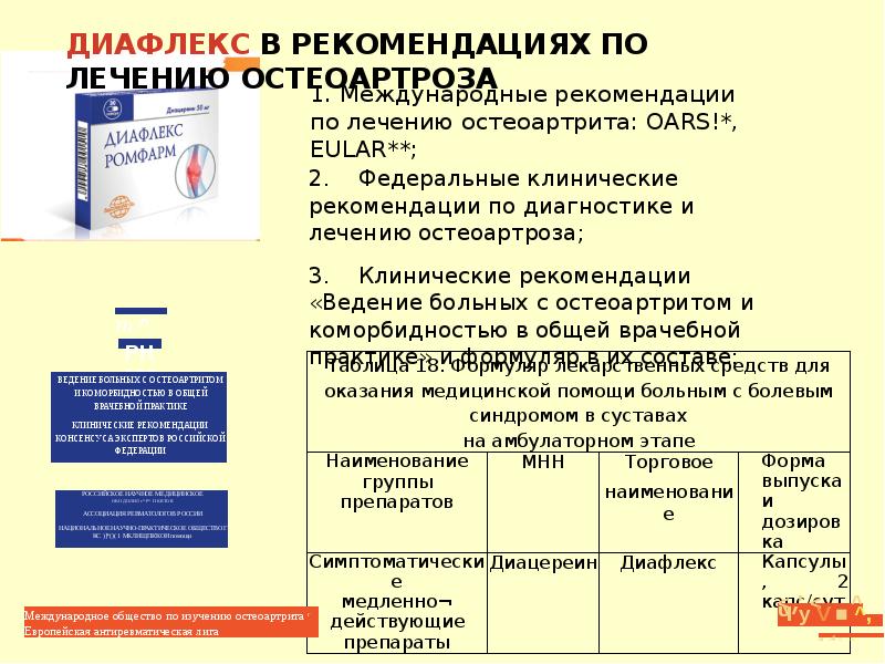 Гонартроз по утвержденным клиническим рекомендациям. Остеоартроз клинические рекомендации 2020. Деформирующий остеоартроз клинические рекомендации 2021. Остеоартроз клинические рекомендации терапия.