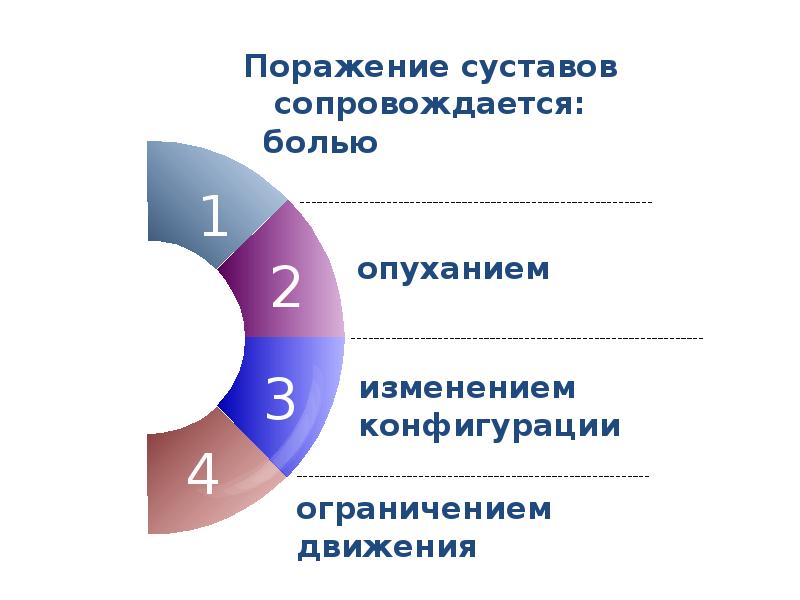 Болезни суставов презентация