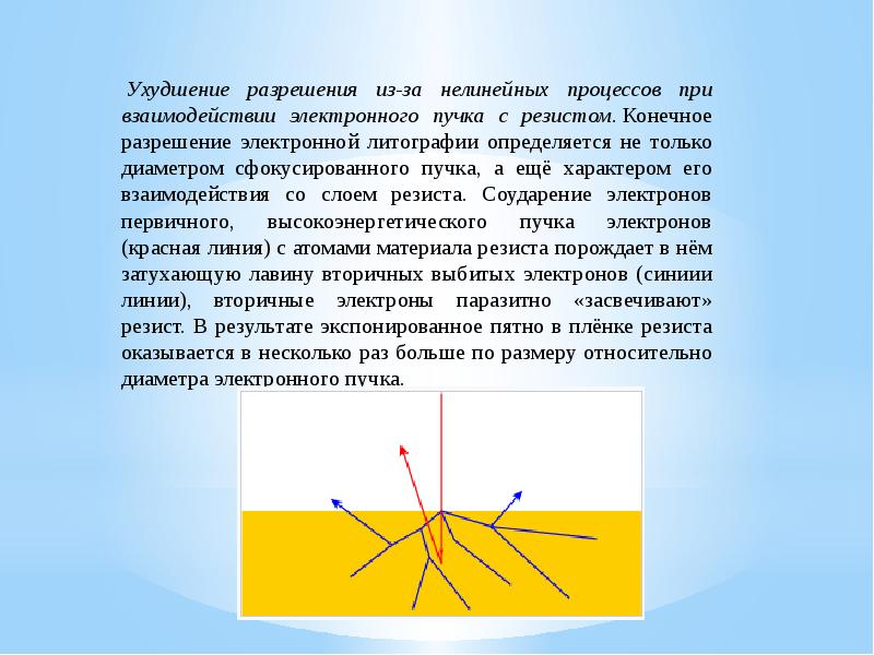 Взаимодействие электронного пучка с образцом