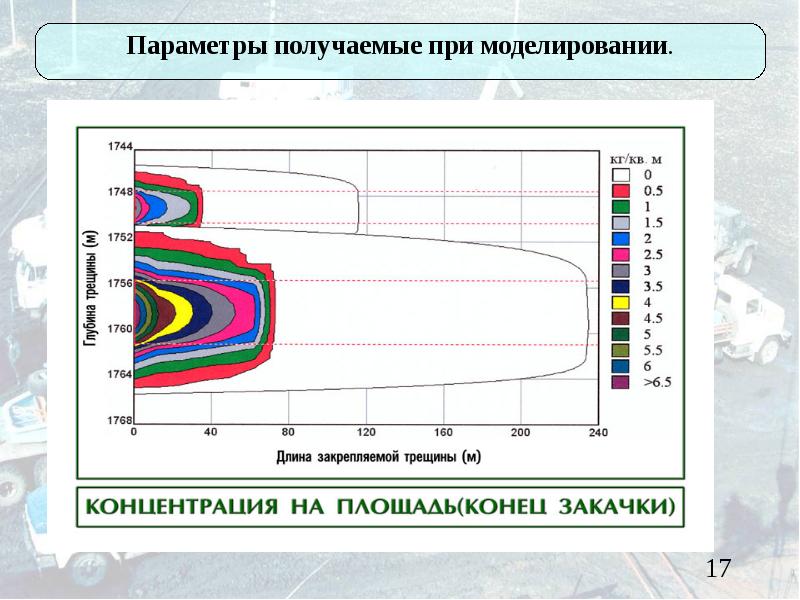 Гидроразрыв пласта презентация