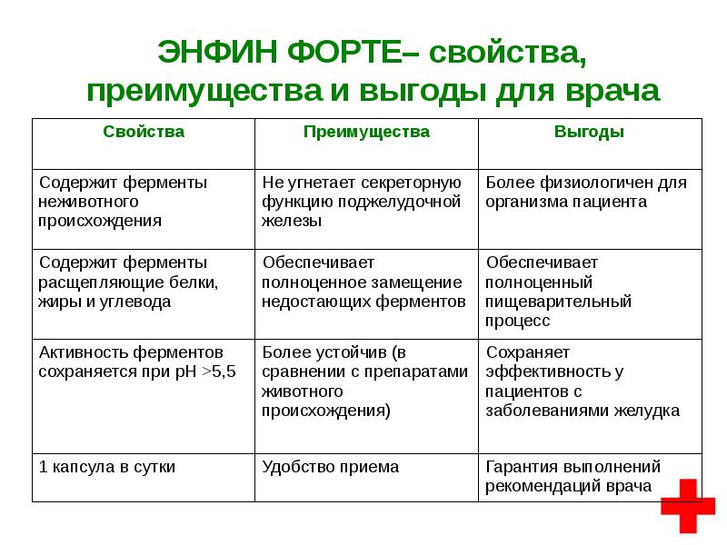 Лонч препарата презентация пример