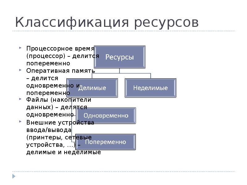 На какие типы делятся ресурсы используемые в проекте