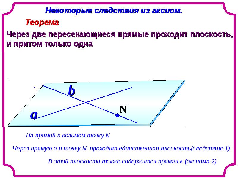 Презентация об аксиомах геометрии