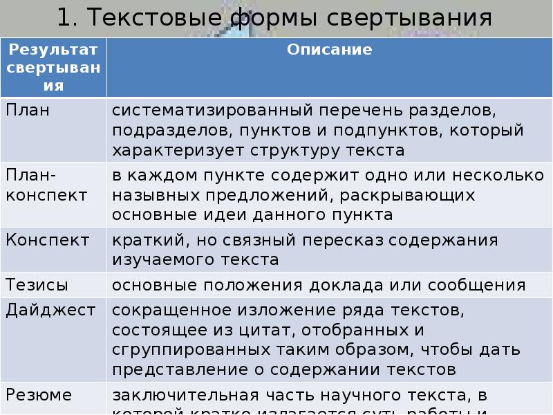 Составьте тезисный план раскрывающий содержание текста подведем итоги