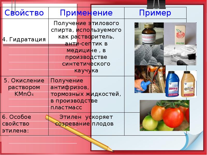 Презентация на тему применение алкенов