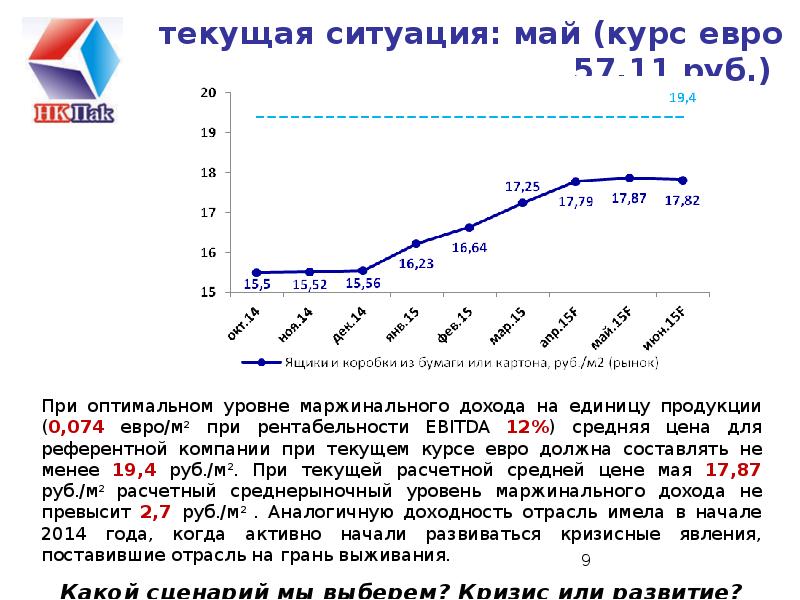 Текущая ситуация. Текущая ситуация положение на рынке. Текущая ситуация на рынке импульсного товара. Текущая ситуация на рынке обоев в России.