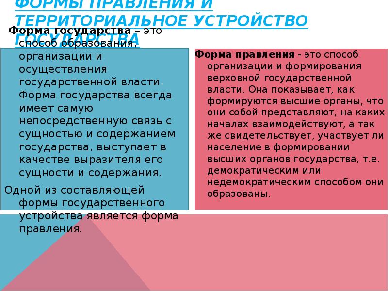 Государственного территориального устройства государства z