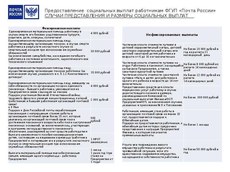 Как получать пособие через почту