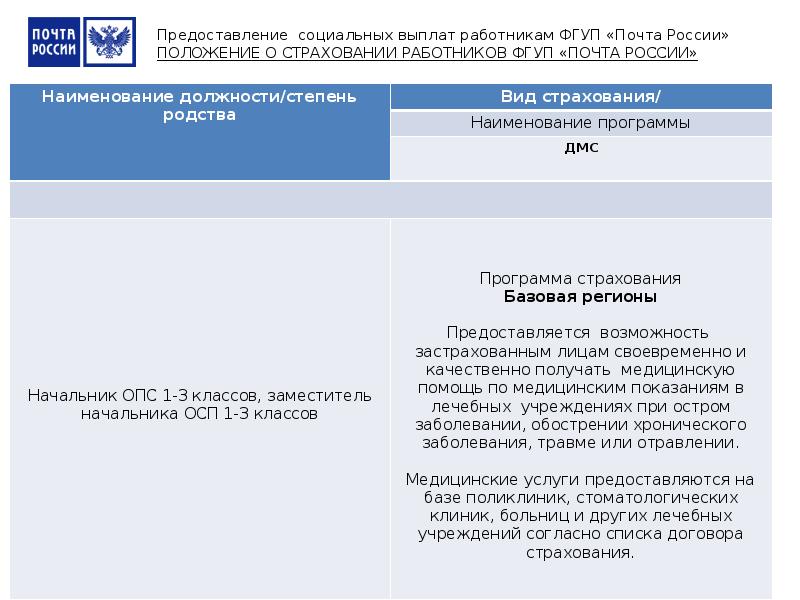 Социальные проекты почты россии