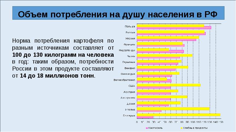 Бизнес по выращиванию картофеля бизнес план