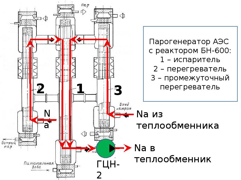 Реактор бн презентация