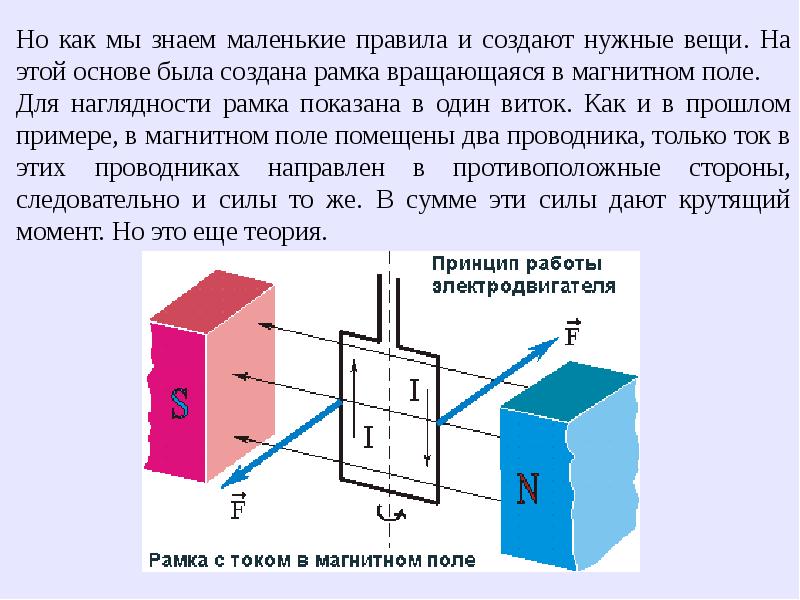 Вращение рамки с током в магнитном поле схема с подписями