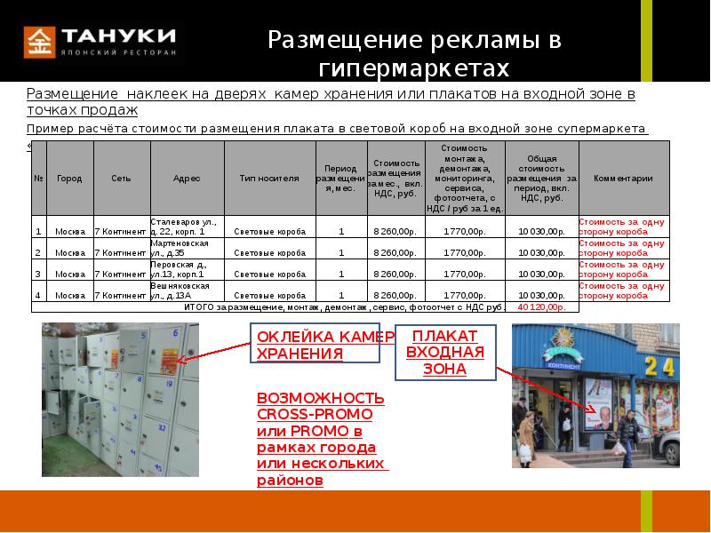 Размещение продаж. Travelline система бронирования. Выкладка товара на уровне глаз. Презентация travelline. Правильная выкладка товара.