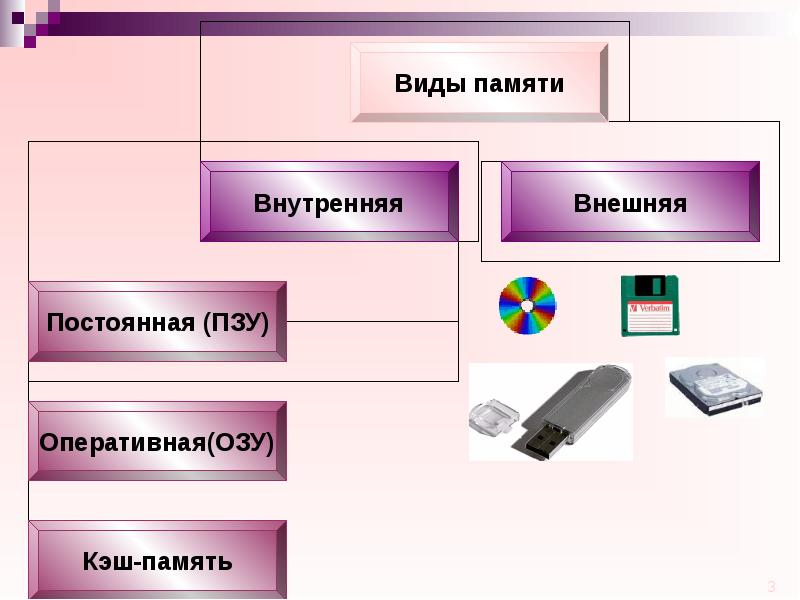 Назначение и устройство компьютера 7 класс презентация семакин