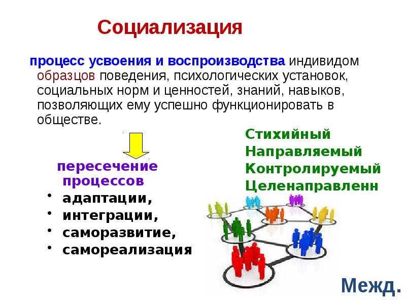 Процесс усвоения личностью образцов политического поведения опыта значимого для общества и личности