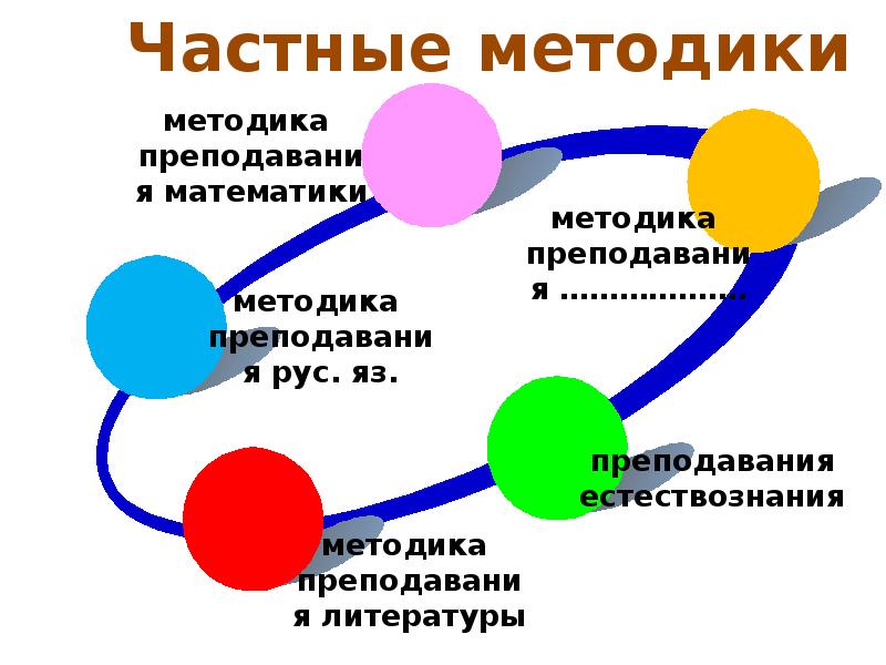 Презентация основы педагогики