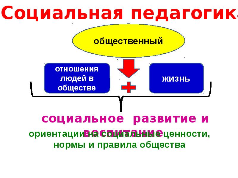 Основы педагогики