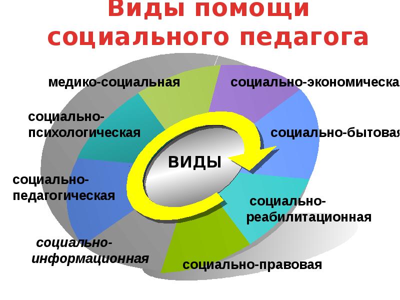 Презентация основы педагогики