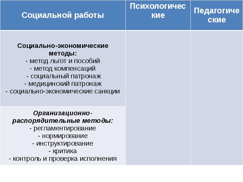 Презентация основы педагогики