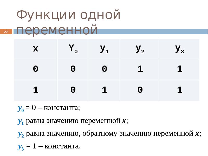 Значения переменной логического типа. Функция одной переменной. логические функции одной переменной. функции от одной переменной. логические основы вычислительной техники.