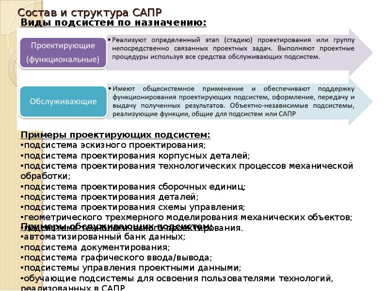 Конспект на тему сапр