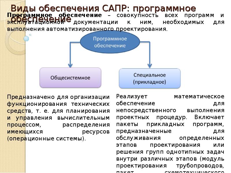 Информационное обеспечение оценки объекта