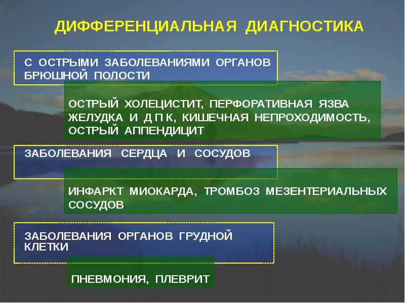 Острая патология. Дифференциальная диагностика острых заболеваний брюшной полости.. Диф диагностика заболеваний органов брюшной полости. Дифференциальная диагностика абдоминальных заболеваний. Дифференциальная диагностика острого холецистита.