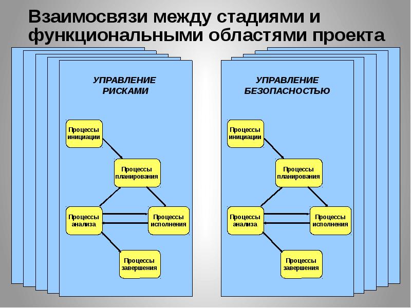 Управление проектами простыми словами