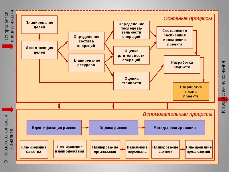 Спланированная операция