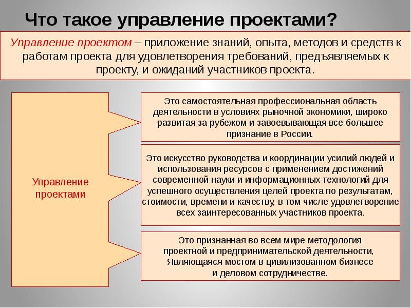 Приложение знаний навыков инструментов и методов к работам проекта для удовлетворения требований