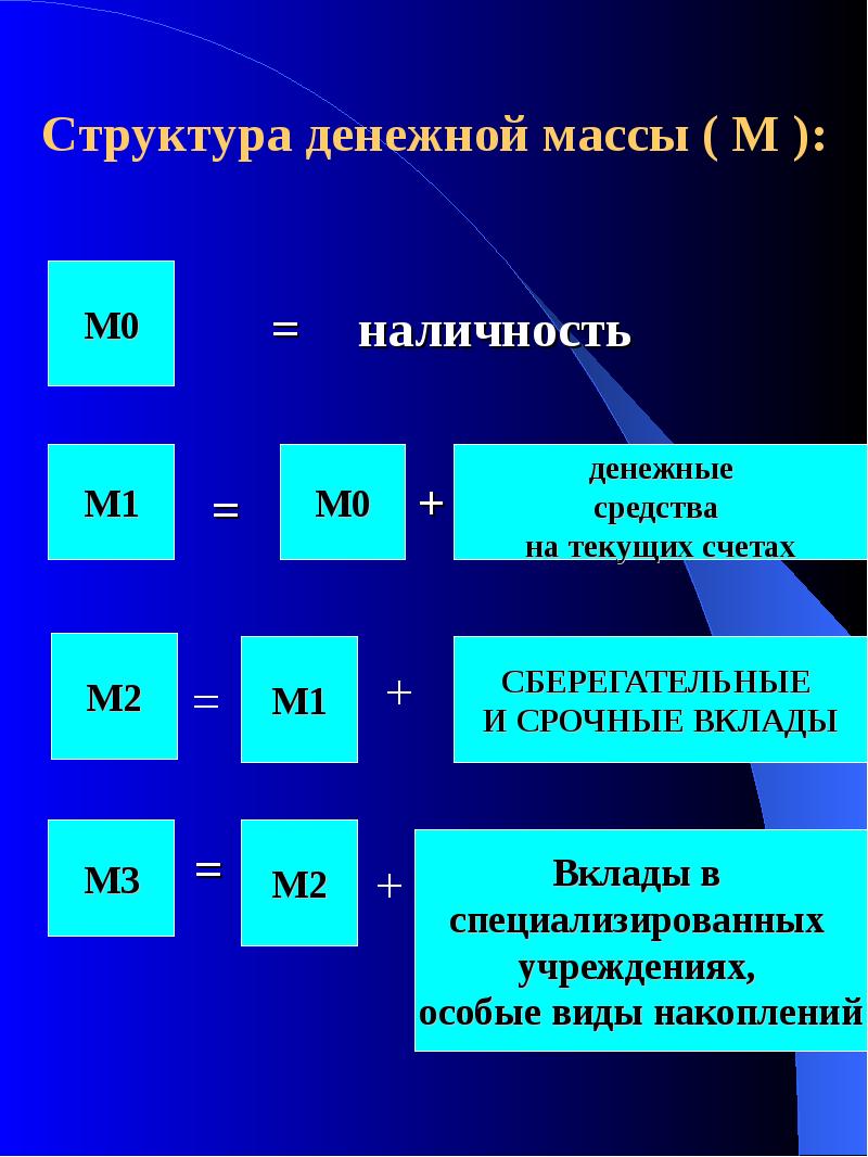 Банки и структура денежной массы презентация