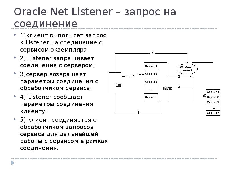 Как читать план выполнения запроса oracle