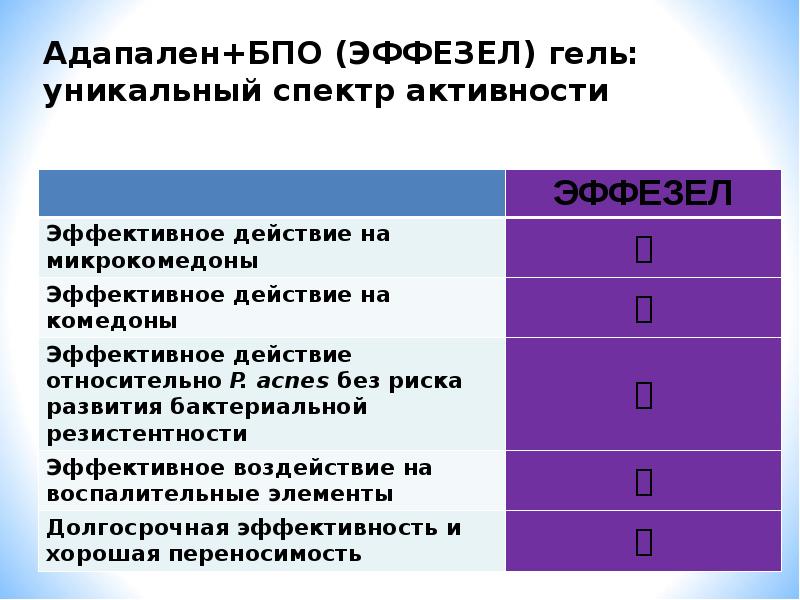 Профилактика угревой сыпи презентация