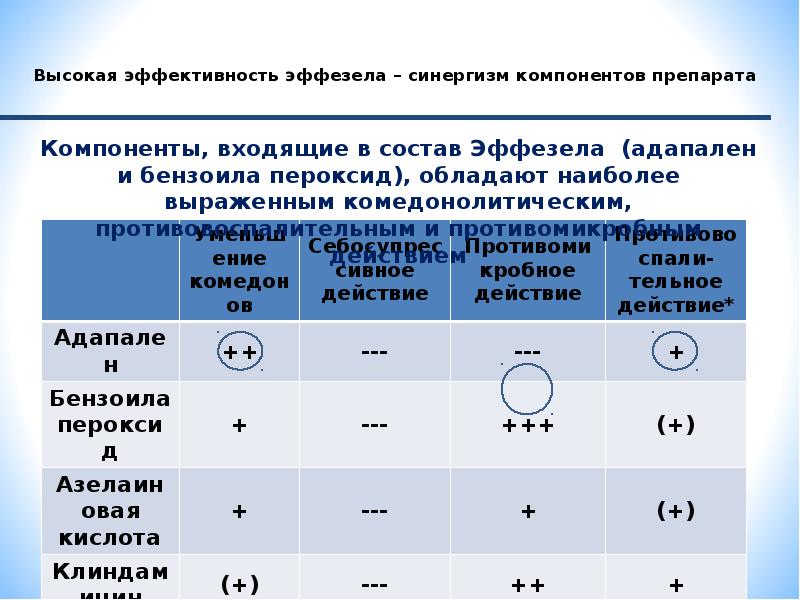 Профилактика угревой сыпи презентация