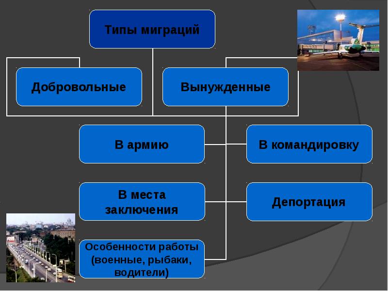 Миграции населения россии 8 класс презентация