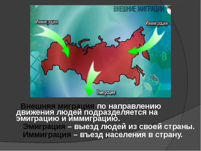 Какие есть миграции населения. Внешняя миграция. Внешние миграции населения. Миграция эмиграция иммиграция. Внешняя миграция в России.