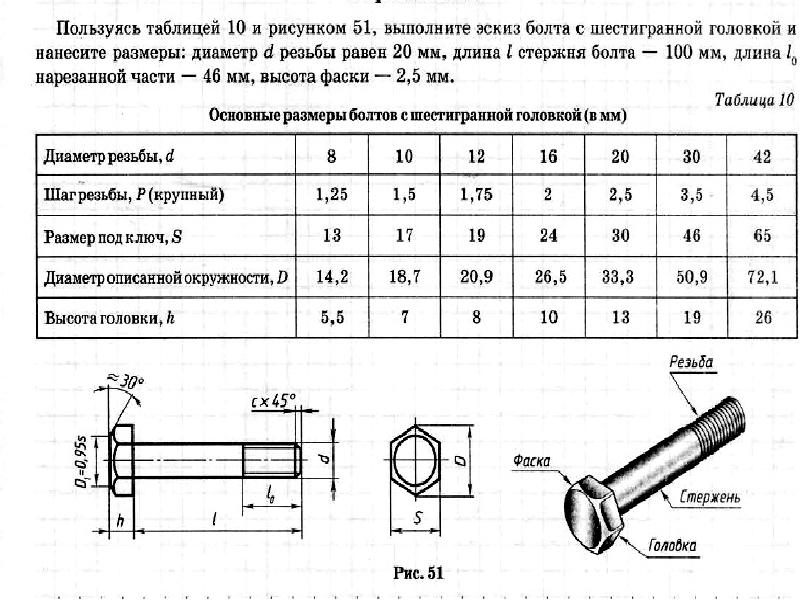 Болт м8х40 чертеж