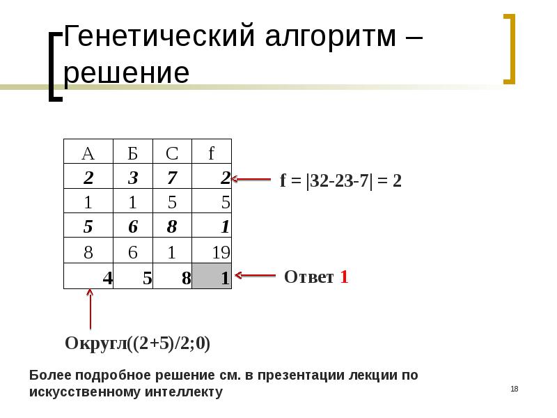 Генетический алгоритм. Формула генетического алгоритма. Генетический алгоритм Левенштейна.