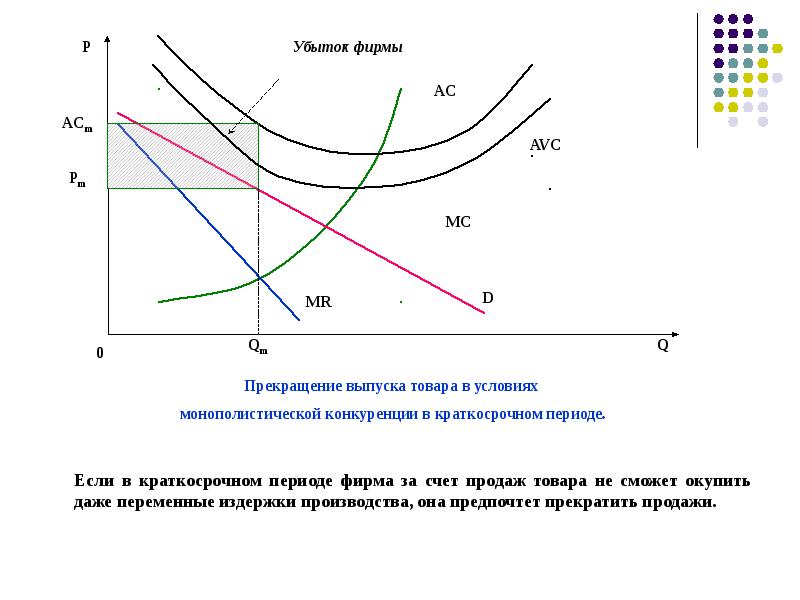 5 монополистическая конкуренция. В долгосрочном периоде в условиях монополистической конкуренции. Условие прекращения производства в краткосрочном периоде. График монополистической конкуренции в краткосрочном периоде. Внешнюю эффективность предприятия в краткосрочном периоде.