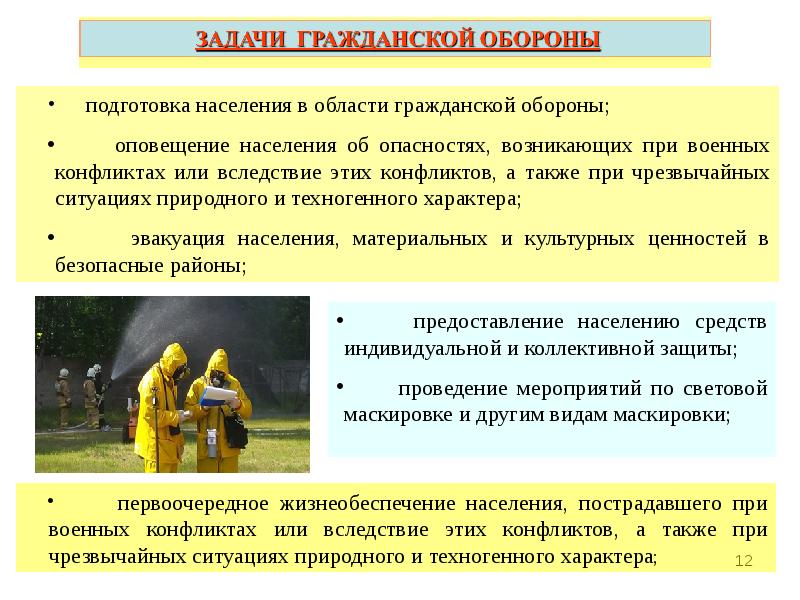 Обучение населения в области гражданской обороны презентация