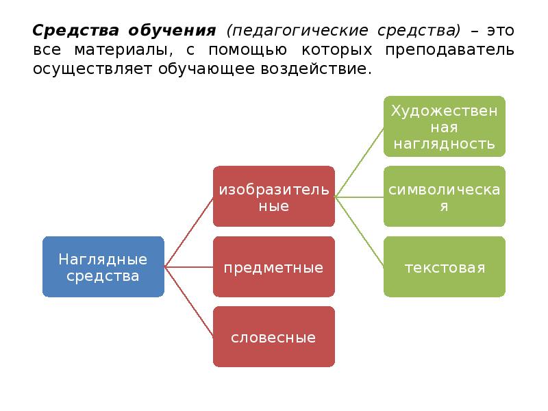 Печатные средства обучения