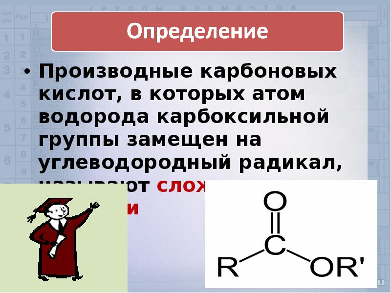 Сложные эфиры 10 класс химия тест. Сложные эфиры группа. Производные карбоновых кислот. Сложные эфиры карбоновых кислот. Карбонатовая кислота в углеводородном радикале.