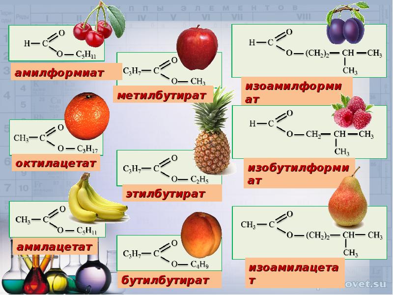 Сложные эфиры фото