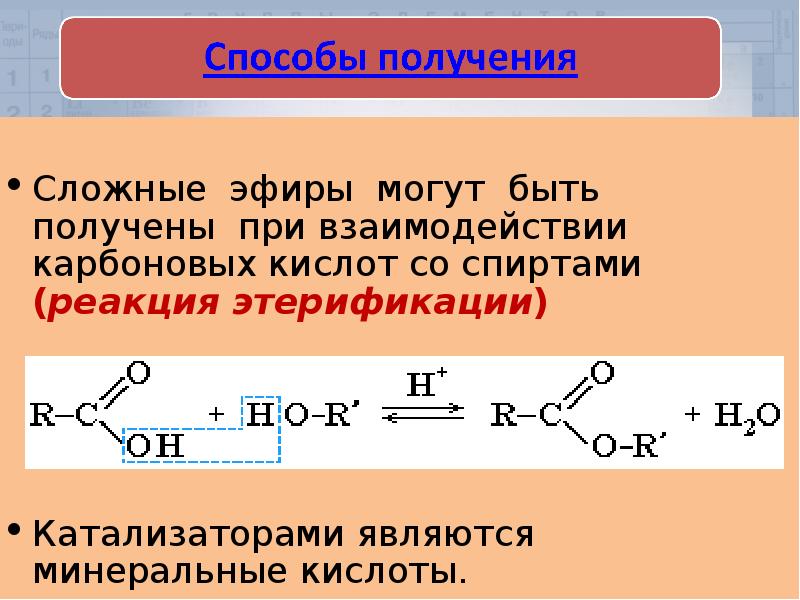 Реакцией этерификации называется взаимодействие спирта с. Реакции этерификации со спиртами реакция карбоновых кислот. Этерификация сложных спиртов.