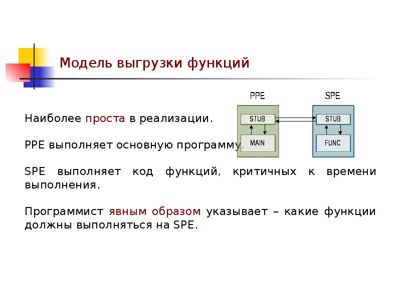 Программируемые модели. Модели программирования. макет в программировании это. мод в программировании.